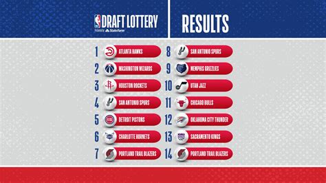 nba draft odds|2024 NBA Draft: Official Draft Board, Prospect Profiles and more.